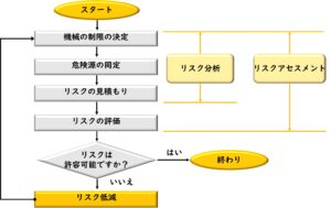 Iec 60204 1 とは 1章 4章 解説 Iso 12100 Com