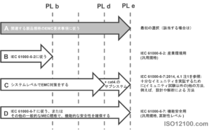 EMI 方策のルート